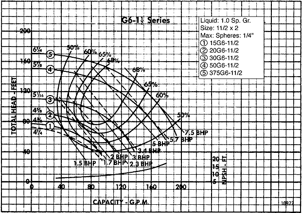 G6-1 1/2 Series Chart
