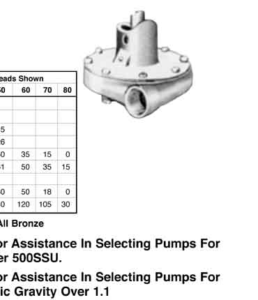 Centrifugal Pumps — Vertical Page 60